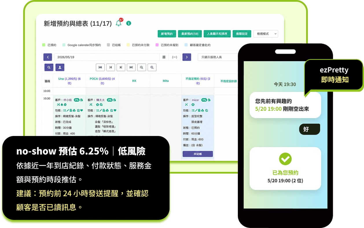 ezPretty 預測危機