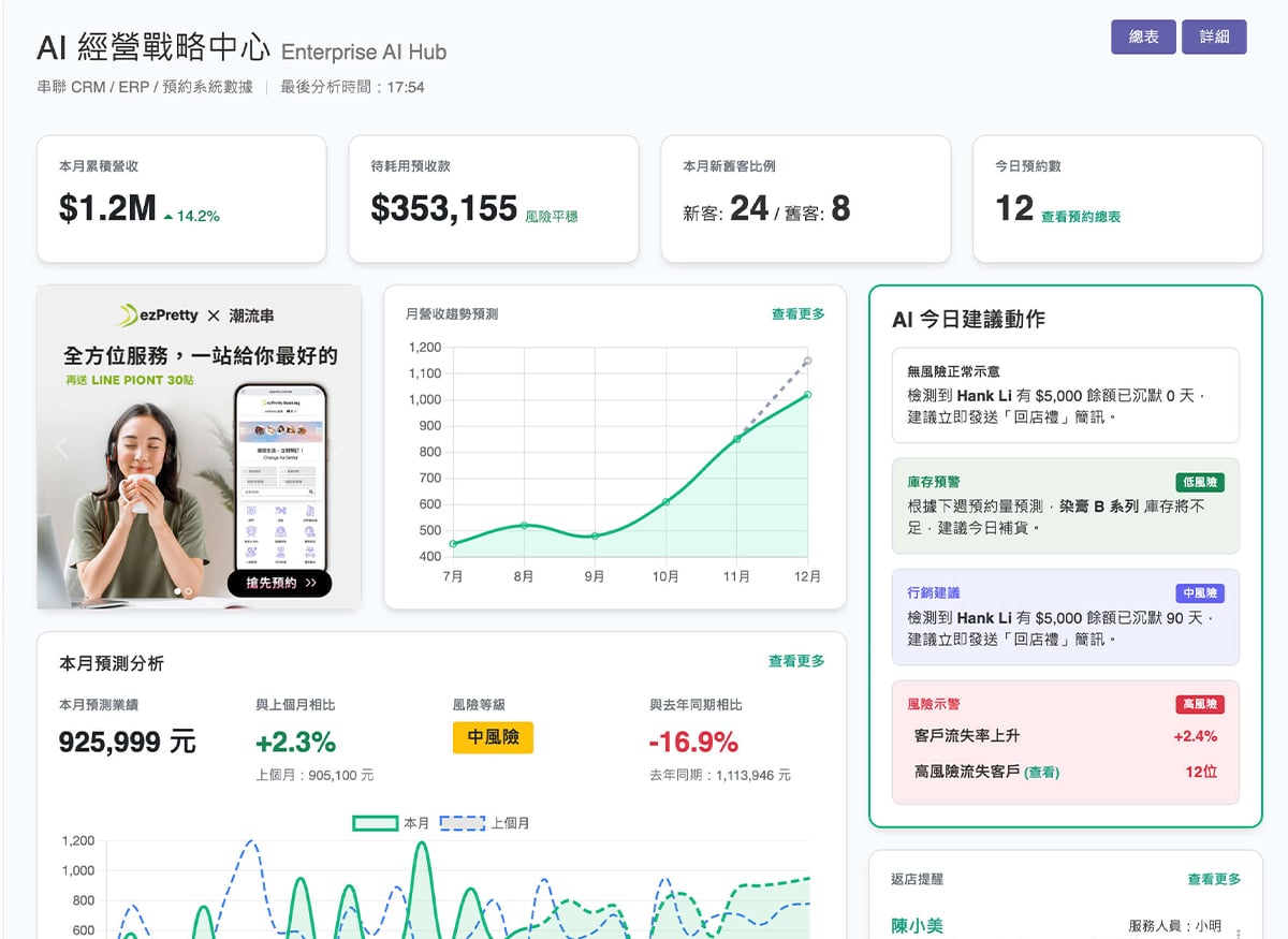 ezPretty AI 戰情室